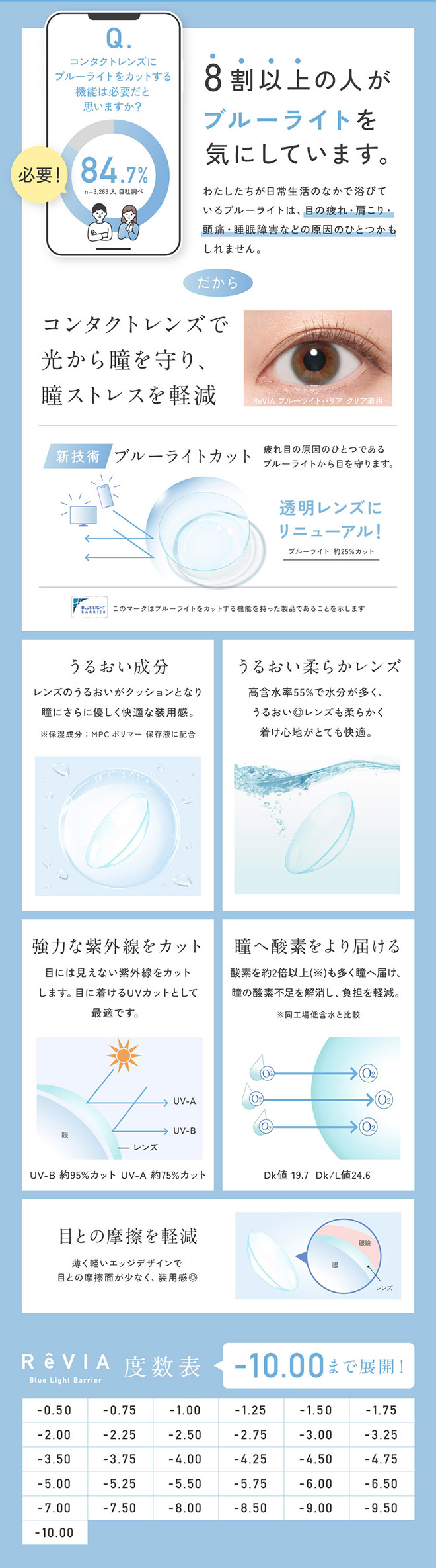 レヴィアブルーライトバリアワンデークリア 30枚入 KIM CHAEWON (キム・チェウォン)