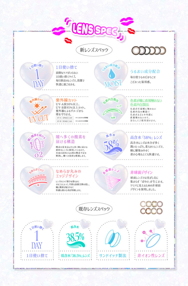 超モテコンウルトラワンデー 超理想リングベージュ 10枚入 なえなの